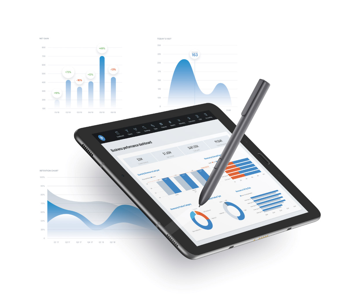 Business Intelligence powered by Machine Learning